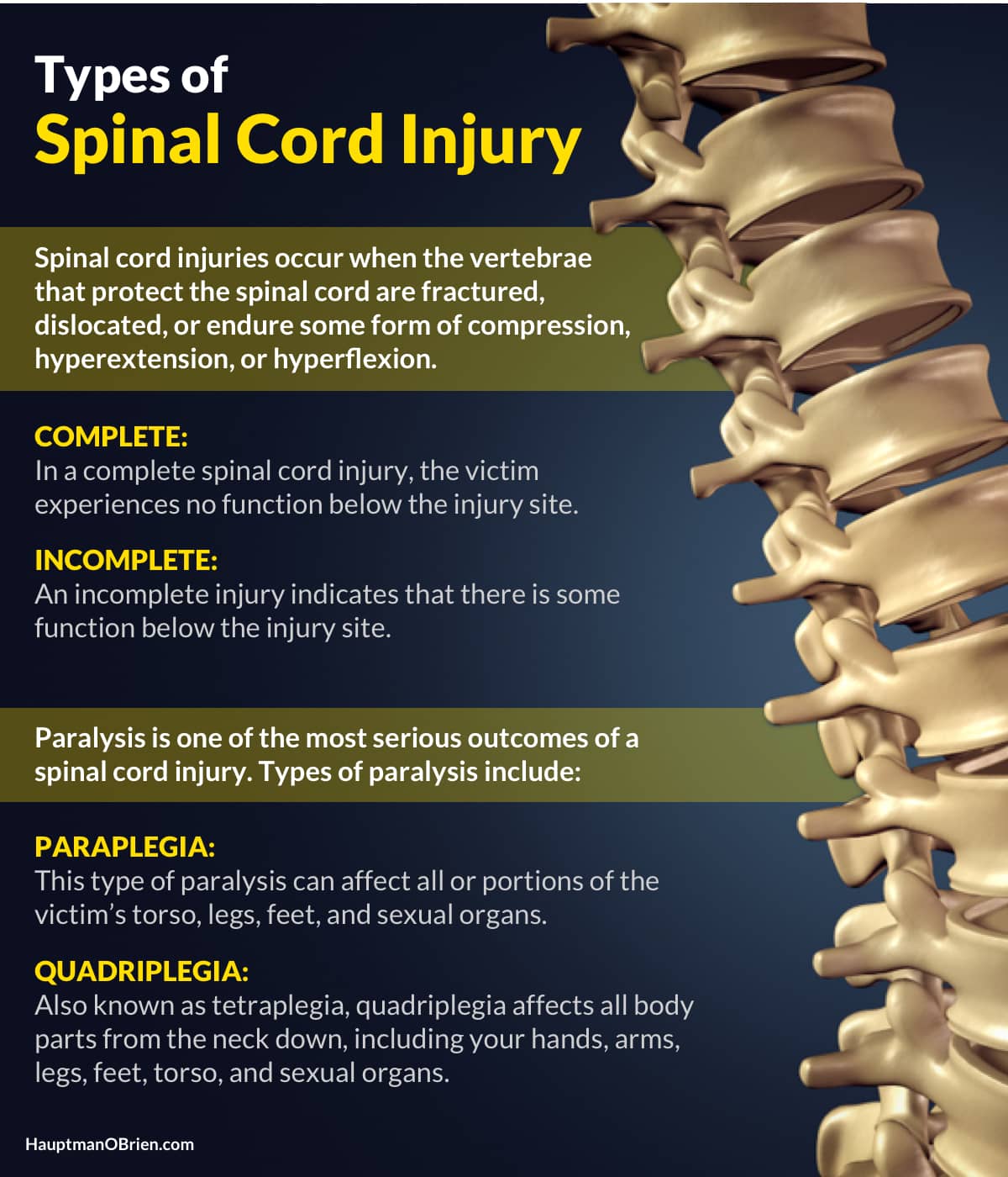 incomplete spinal cord syndromes